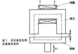 电感式传感器_360百科