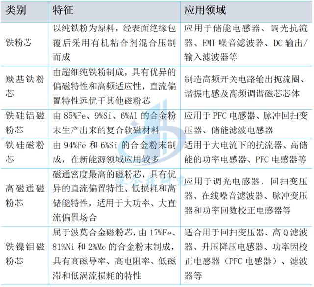 软磁材料行业深度研究报告